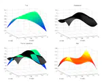 Functional linear regression with functional response