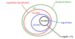 Dealing with logs and zeros in regression models