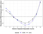 Air Pollution and Children's Health Inequalities