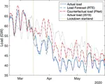 Ring the alarm! Electricity markets, renewables, and the pandemic