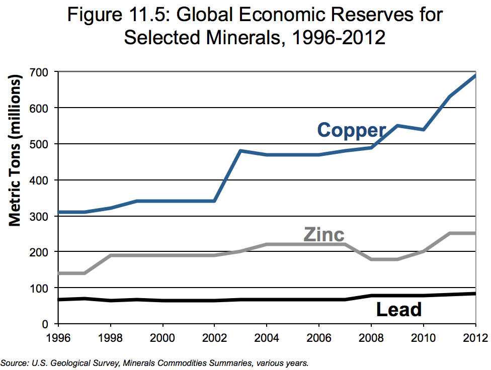 Classification des réserves USGS